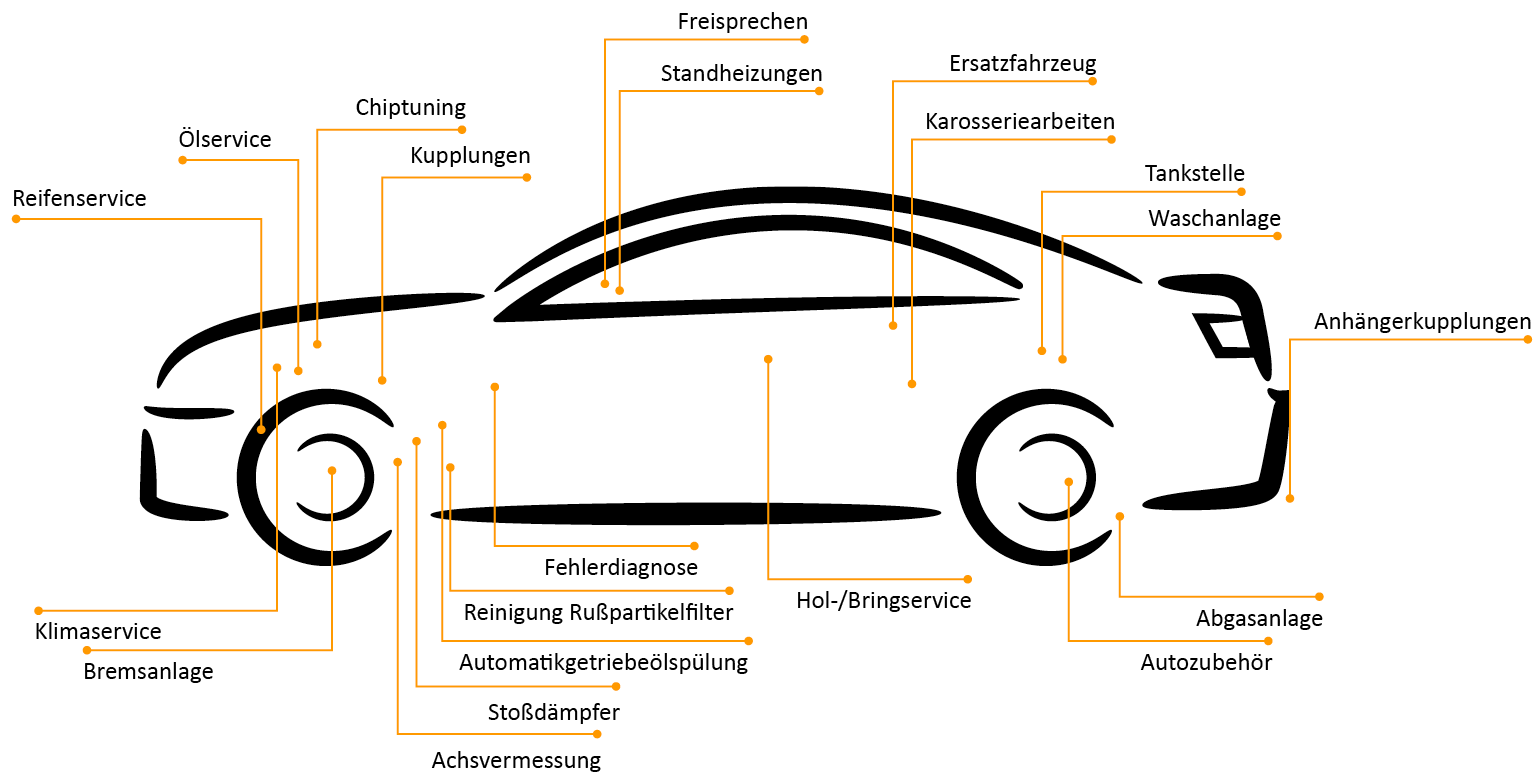 weitere Dienstleistungen